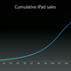 The chart from Apple’s presentation